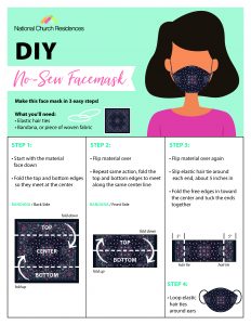 DIY no-sew facemask inforgraphic