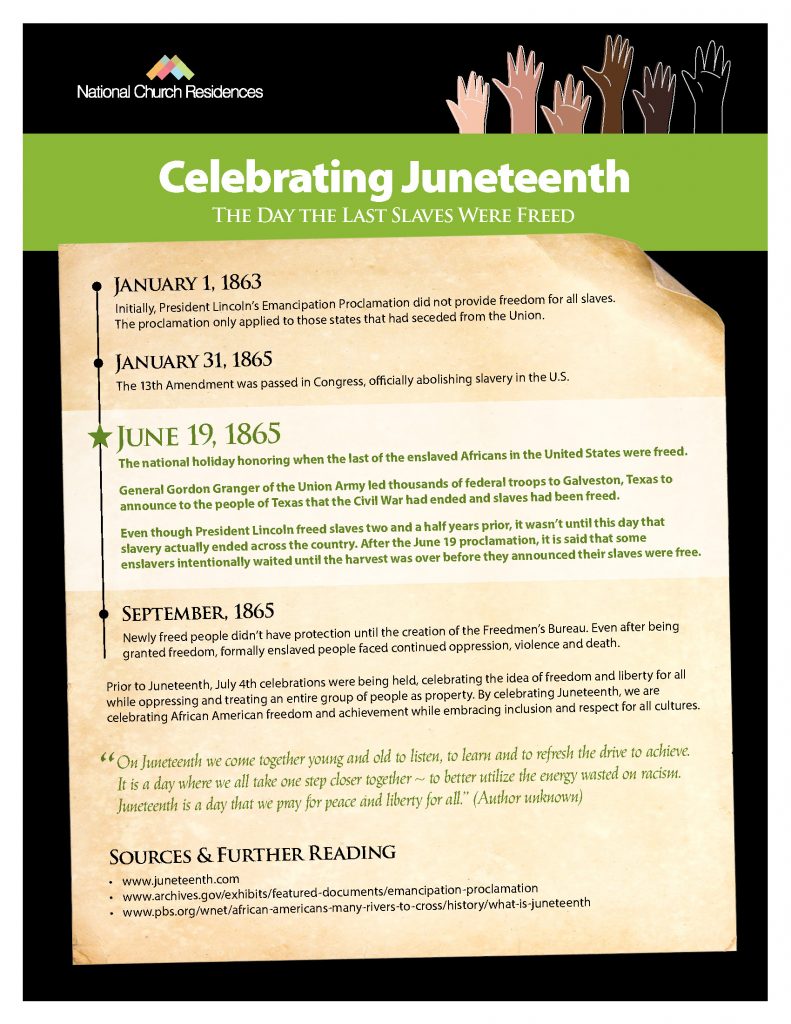 Infographic about Juneteenth