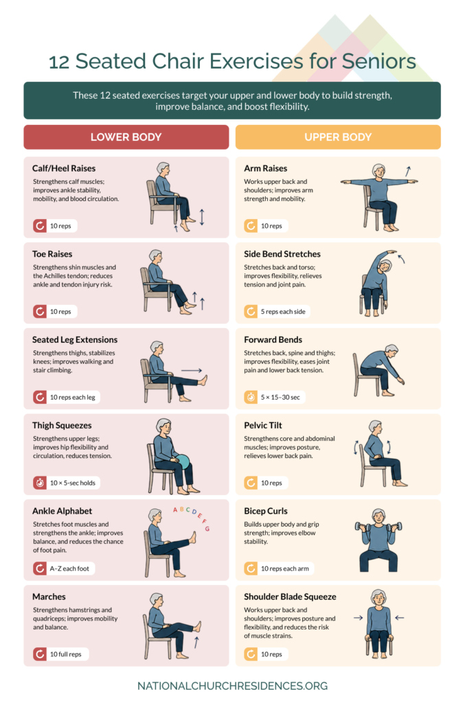 Visual Examples of Seated Chair Exercises for Seniors