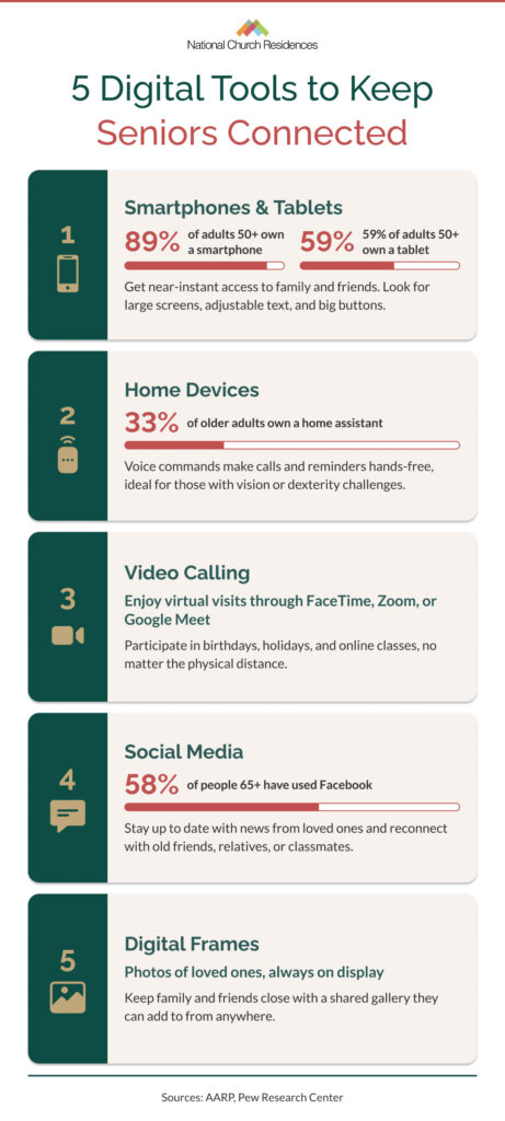 Infographic of 5 digital tools to keep seniors connected