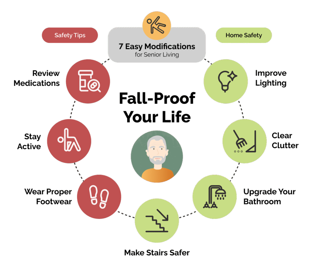 Infographic showing 7 easy ways to help fall-proof seniors' lives