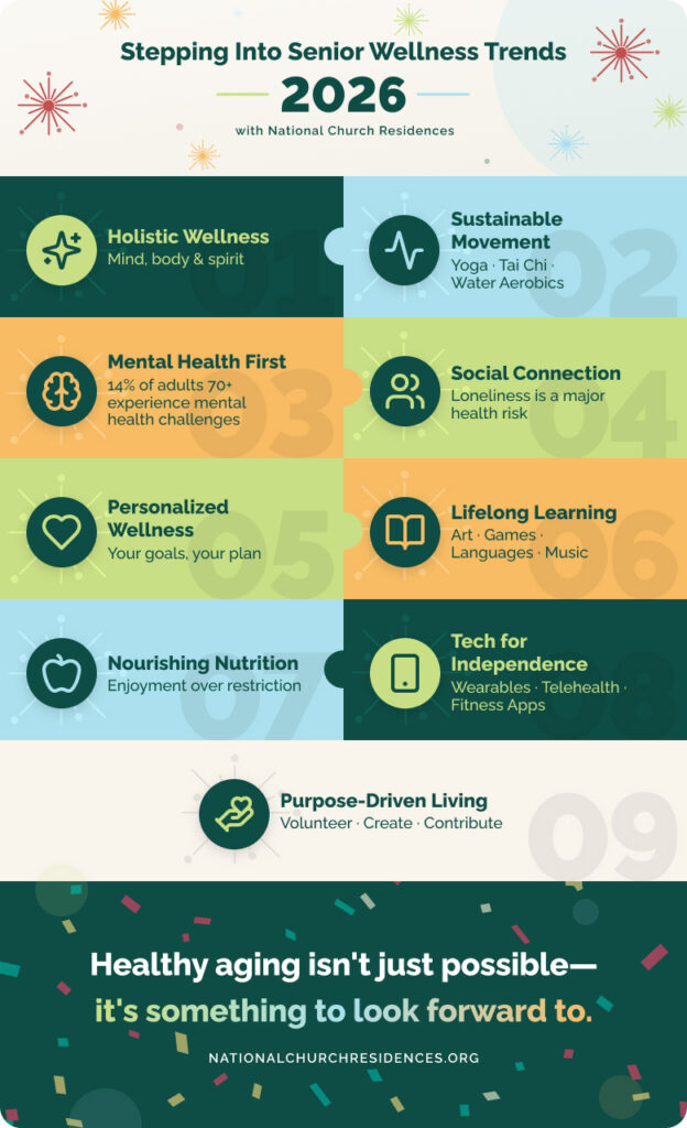 Infographic explaining the top senior wellness trends for 2026